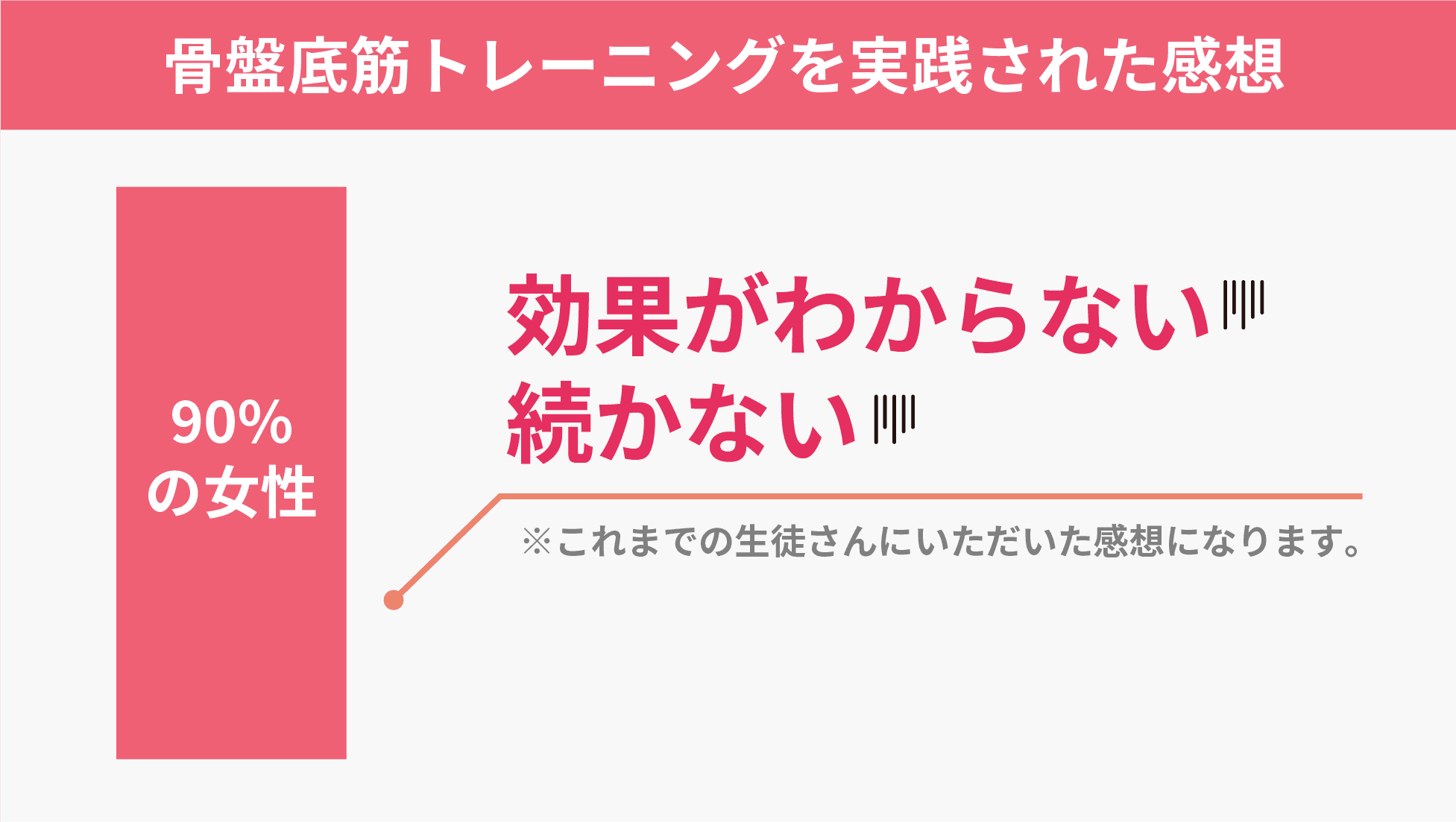 骨盤底筋トレーニングを実践された感想