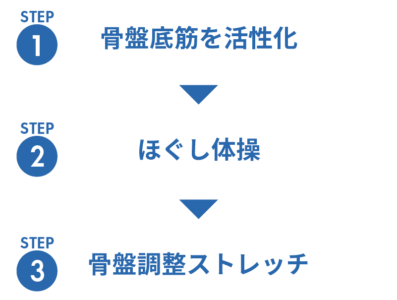 尿漏れの改善に必要な3ステップ